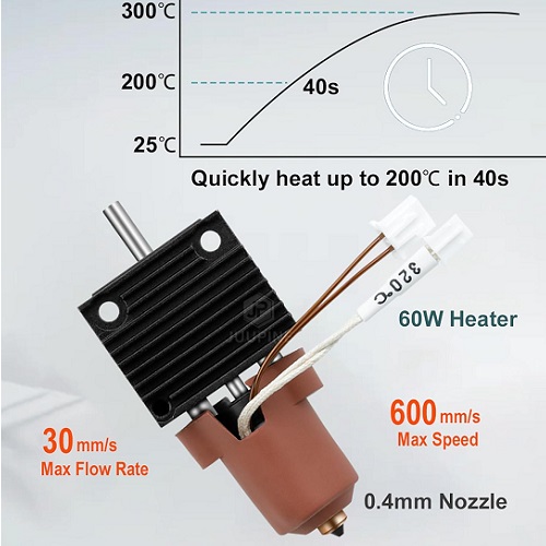 Kit extrusor para Creality K1C/K1 MAX. Con disipador