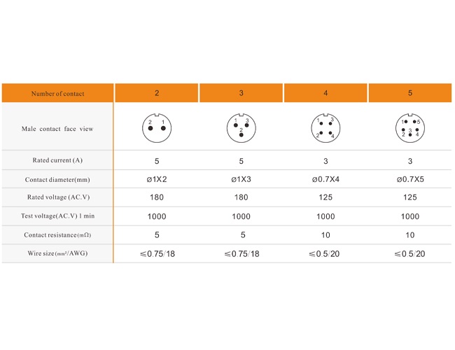 Conector macho impermeable de 3 pines SP1111C/P3II