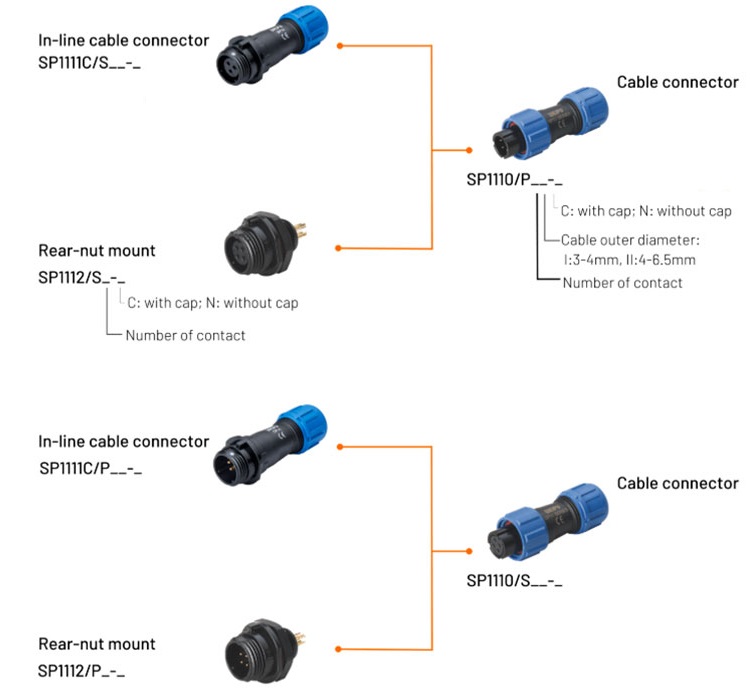 Conector hembra impermeable de 5 pines SP1111C/S5II